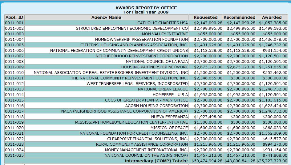9.0 Program Manager Figure 316.E. PM Reports: Awards Report by Agency: Result of Agency Search for Agency Name ADVANC 9.6.2.
