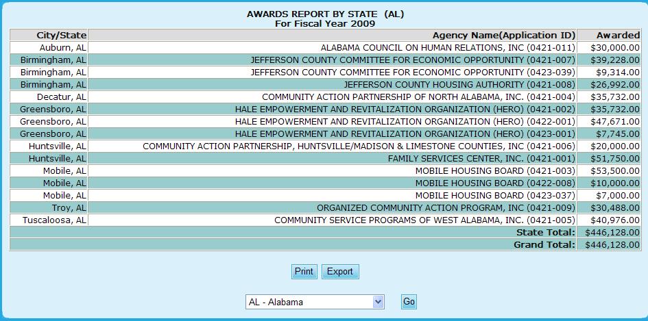bottom of the page, and click Go button. A list of agency/agencies awarded in the selected state is displayed.