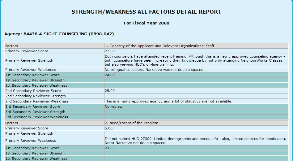9.0 Program Manager Figure 358.B. PM HCS Archive: Strength/Weakness All Factors Detail Report 9.8.1.