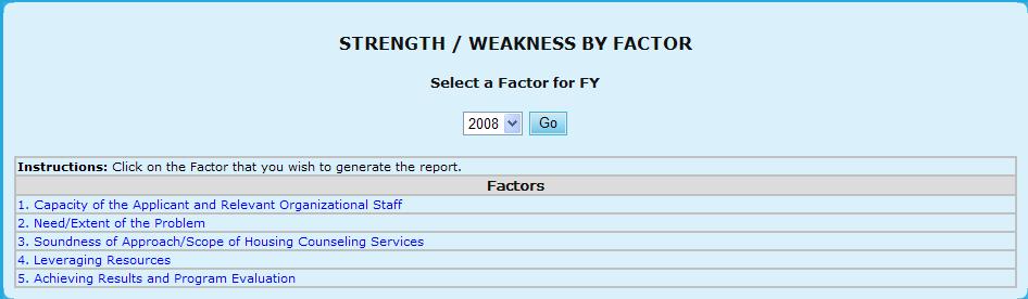 9.0 Program Manager Figure 359.A. PM HCS Archive: Strength/Weakness by Factors Options 3.