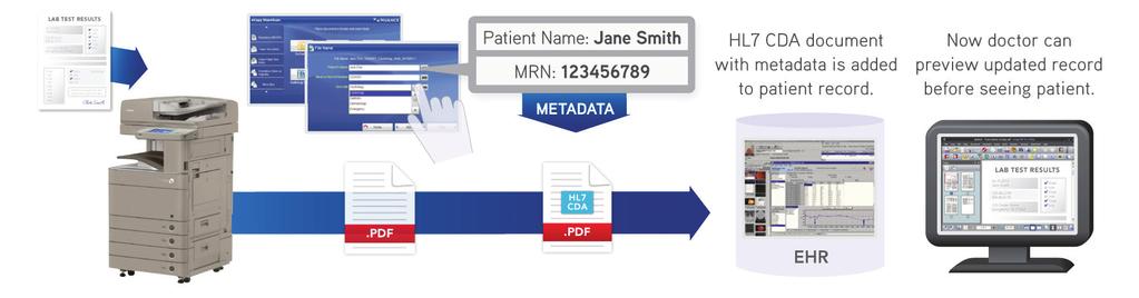 Using HL7-compliant metadata, and customizable buttons, this solution means you don t have to worry about your tests results, referrals, reports or discharge summaries getting lost in the system.