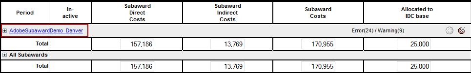 The subaward budget figures show in the prime and in the Subaward Budget