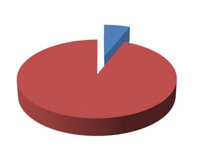 61,165 Fayette Shelby Percentage of GI Bill (Veterans