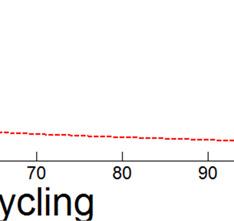 The eduction ates δ s effect on eission Unde ecycling subsidy, cost coefficient of ecycling e also affects ecycling ate. Set RF = 0.