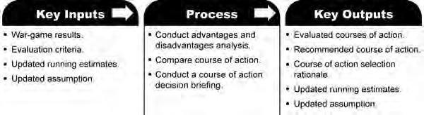 MILITARY DECISIONMAKING PROCESS Chapter 7 Course of Action Comparison Course of action (COA) comparison is an objective process to evaluate COAs independently of each other and against set evaluation