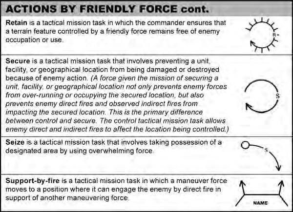 MILITARY DECISIONMAKING PROCESS Figure 11-1. Actions by friendly force.
