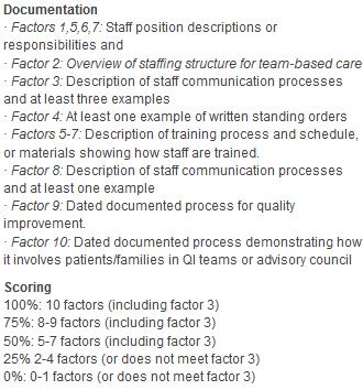 Factor): provide samples of communications such as chart notes, appointment notes, regular email exchanges, tasks, or samples of meeting notes Factor 8: Along with meeting