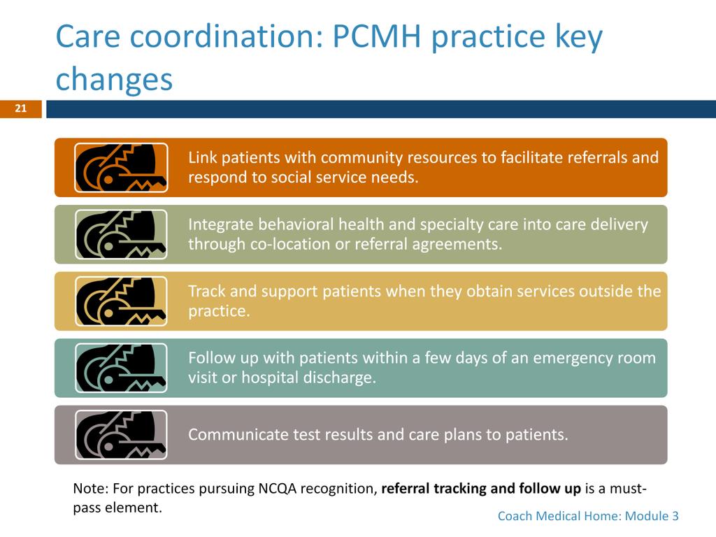 The goal of this change concept is to make the primary care practice the hub of all relevant activity.