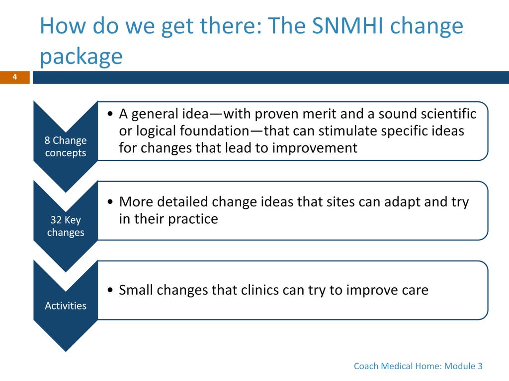 The eight change concepts that define the PCMH are broad ideas. Under each change concept are key changes more specific ideas about change that sites can adapt and try in their practice.