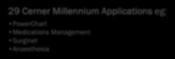 29 Cerner Millennium Applications eg: PowerChart Medications Management Surginet