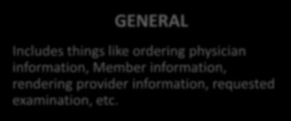 Patient and Clinical Information Required for Authorization GENERAL Includes things like ordering physician information, Member information, rendering provider information, requested