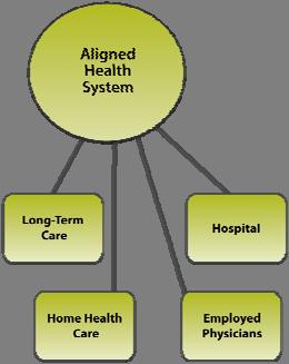 The Aligned Health System