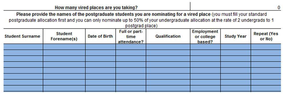 Important: if you plan to use, or you have used, your full undergraduate allocation, please state none and leave all blue rows blank.