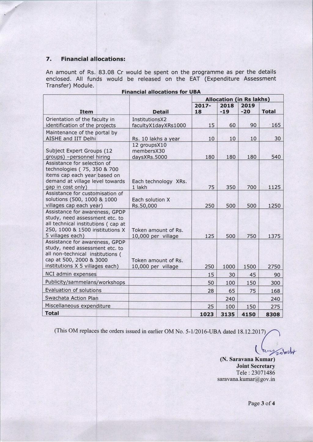 7. Financial allocations: An amount of Rs. 83.08 Cr would be spent on the programme as per the details enclosed. All funds would be released on the EAT (Expenditure Assessment Transfer) Module.