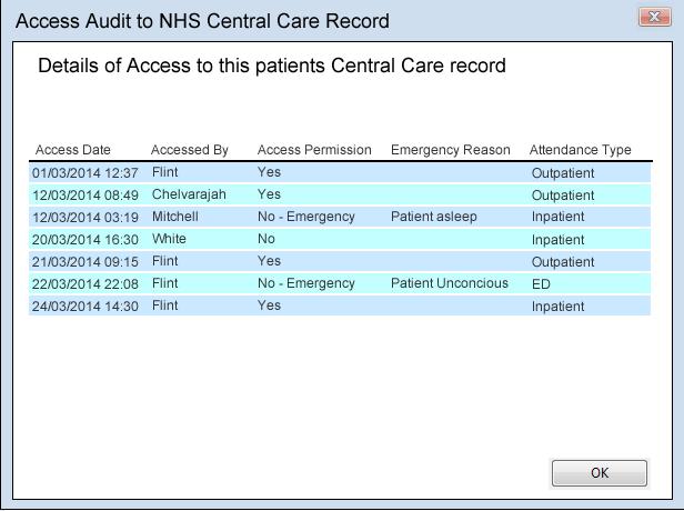 Audit trails Access Audit to Your Care Connected Record