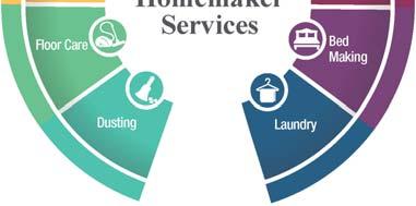 laundry, and household care which may include some hands-on assistance by