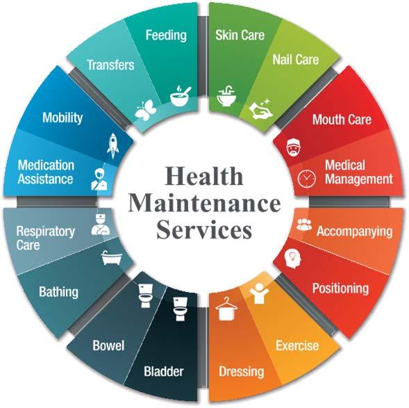 CDASS Service Categories Health Maintenance services are routine and repetitive health related tasks which are