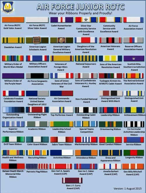 NOTE: Ribbons should be grouped according to service with the order of precedence determined by the regulation of that service.