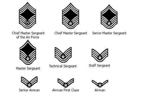 ACTIVE DUTY AIR FORCE RANK INSIGNIA NON-COMMISSIONED OFFICERS (NCOs) COMMISSIONED