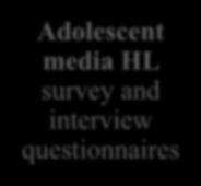 interview questionnaires 1.
