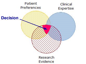 Patient Decision Making 3E Best Research Evidence