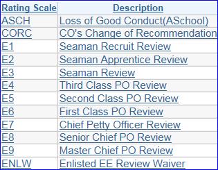 Enlisted Evaluation Report Supervisor Submission, Continued 4 Next, complete the Rating Scale and Model section. Rating Scale Select the lookup and make a selection.