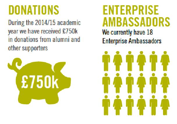 MILLION Enterprise at Leeds plays to our strengths the whole university!