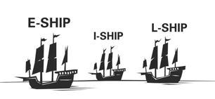 L-Ship E-Ship I-Ship The Three Ships: Leadership, Entrepreneurship,