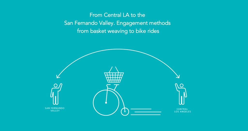 #LA2050Listens Demographics #LA2050Listens grantees engaged more than 30,000 Angelenos, from Central LA to the San Fernando Valley.