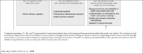 PSPC Working Here Performance Improvement as Translational Research IHI Breakthrough Model for Improvement The Breakthrough Model for Improvement Who owns performance improvement in our shop?