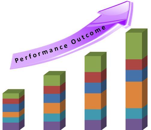 Leadership Project: Measured Outcomes Employee Satisfaction