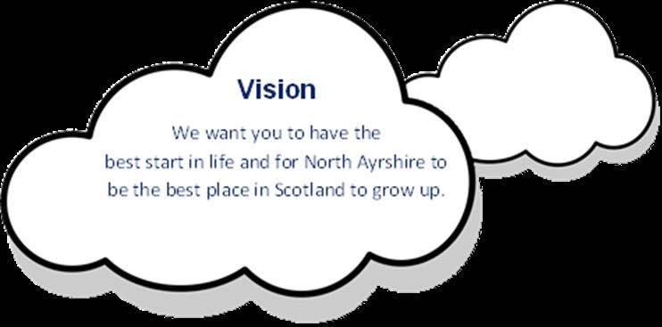 1.5 The Plan s vision links to the Early Years Collaborative s national vision to make Scotland the best place in the world to grow up. 1.
