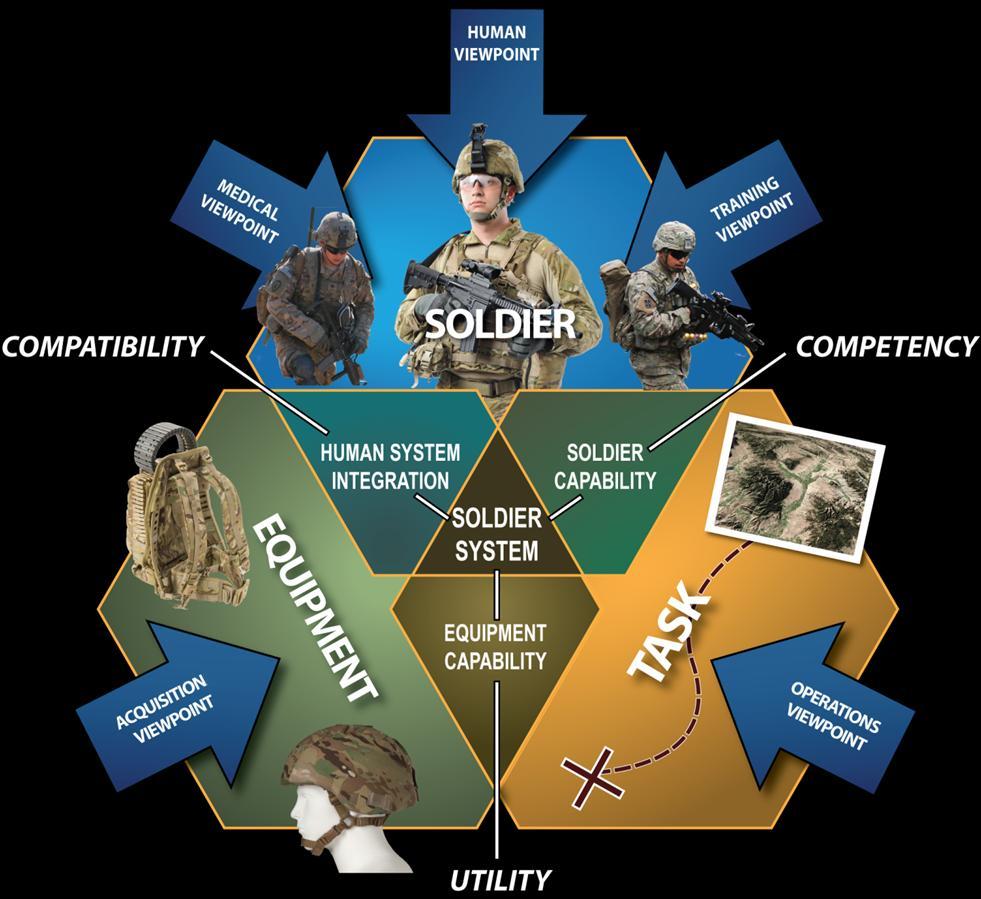 Soldier Systems