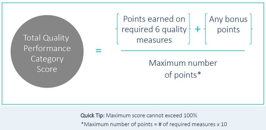 Performance Category: Quality Measures (60%) Not submitting performance data for a measure will receive 0 points If no benchmark exists or case volume is not met measure will receive 3 points