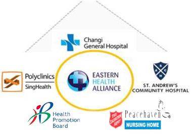 Eastern Health Alliance