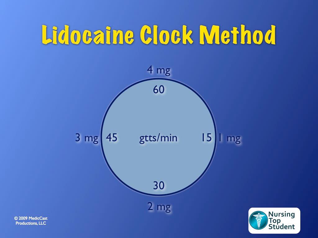 The limitations of this method are related to the medication and the assumptions of the model.