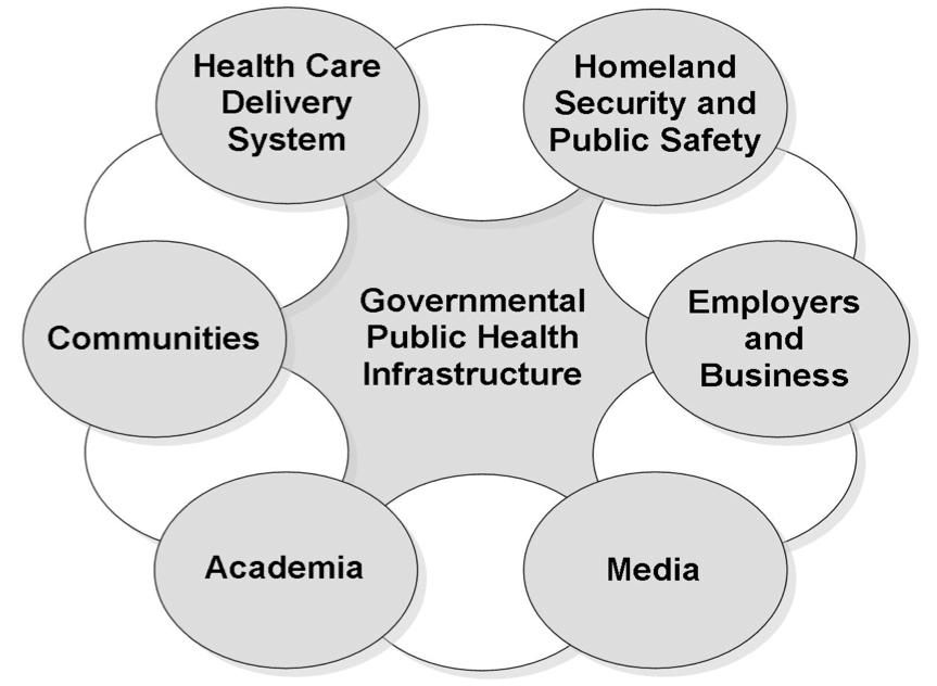 Public Health Emergency Preparedness system capabilities Surveillance, outbreak detection, characterization, and situational awareness Disease
