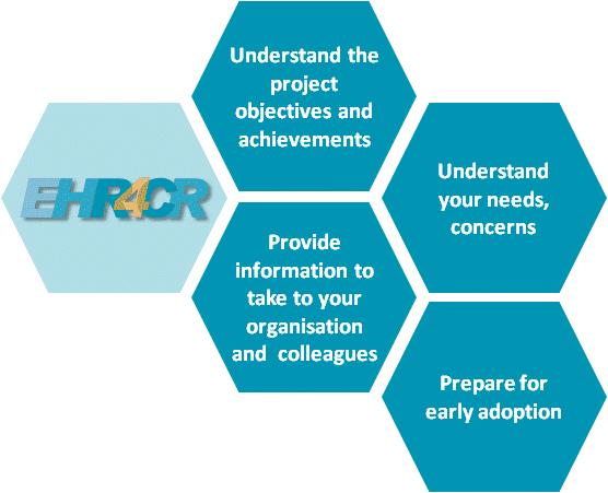 Outline Problem statement The EHR4CR project Scaling up towards a pan-european platform supporting clinical research
