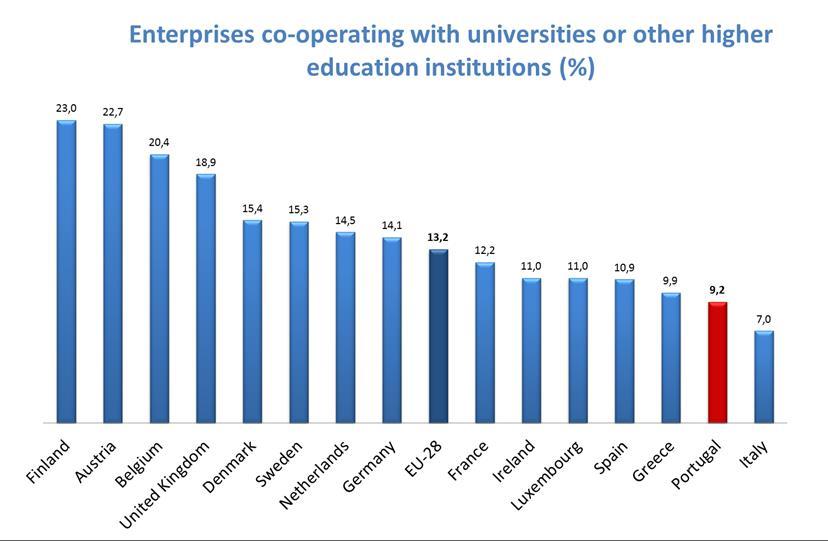 2 Firms and universities The weak link between