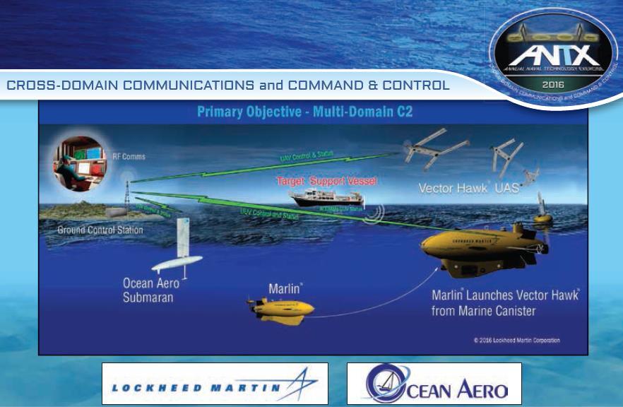 Common Air, Surface and Subsea Control System Exercise Exercise Lead: Lockheed Martin Lockheed Martin will execute, in partnership with NUWC Newport