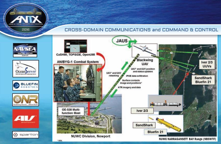 Submarine Combat System C2 of Cross-Domain UxVs Exercise Lead: NUWC Newport NUWC Newport Combat Systems Department demonstration provides command and