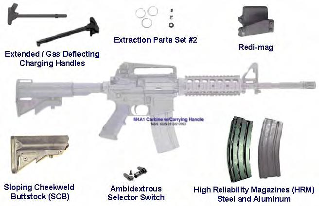 SOF-Peculiar M4A1 Carbine Product