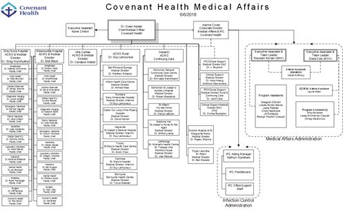 Click to view fullsize chart (PDF) MEDICAL AFFAIRS ADMINISTRATIVE CONTACTS Name Title Site Phone Fax Email Joanne Corporate MCH & 780.735.9144 780.735.9921 joanne.cowie@covenanthealth.