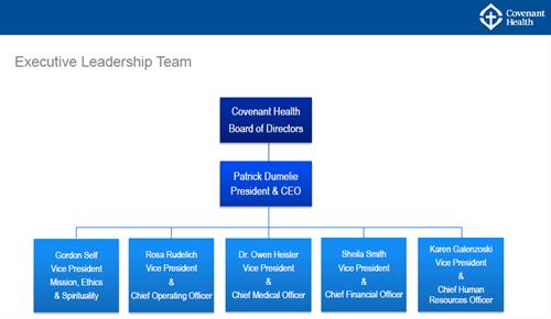 Click to view Covenant Health Operational & Administrative Organizational Structure PDF Senior Leadership Team Senior Leadership Team Click to view fullsize PDF Read more about the Covenant Health