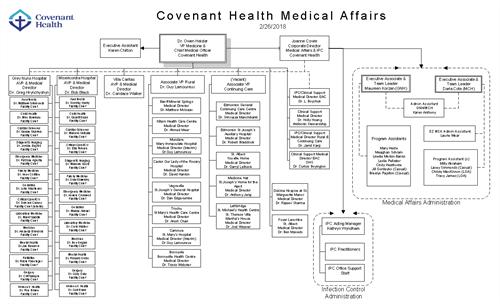 Facilities Map Covenant Health is part of a larger Covenant family.