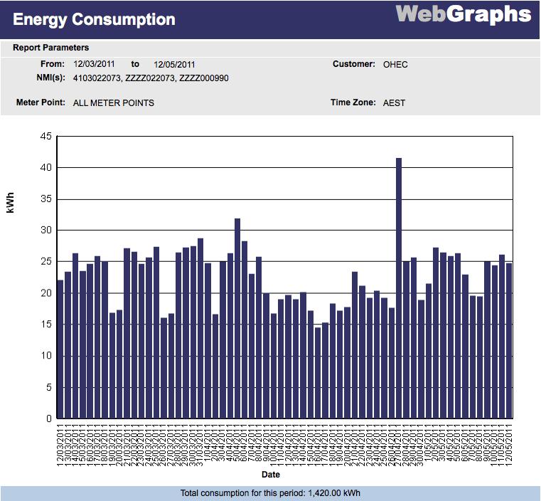 Using Webgraphs to monitor your school s electricity use!