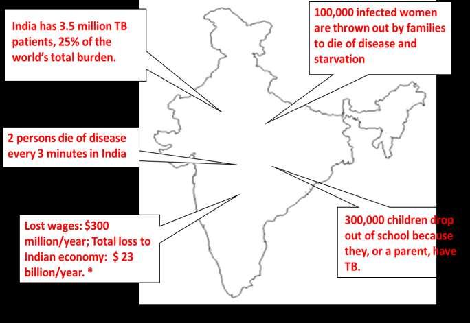 Tuberculosis in India: The biggest public health crisis Drug Resistant TB in India More