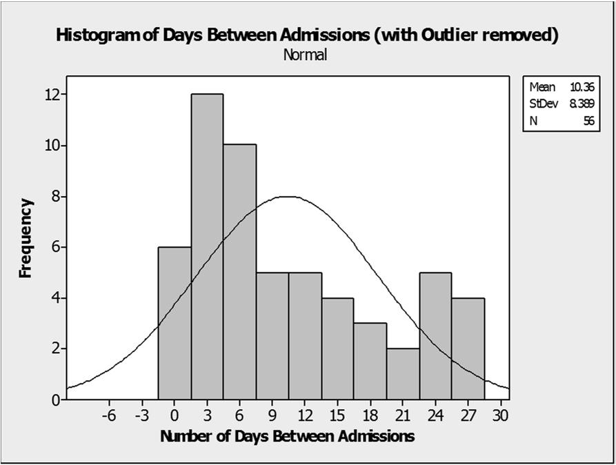 Readmit Admission Source Acute HF Inpatients Readmitted within 30 Days Jul