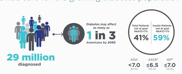 How do we efficiently and cost effectively provide care for the growing diabetes