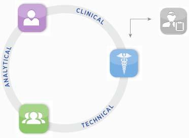 health technologies to treat a medical or psychological condition.